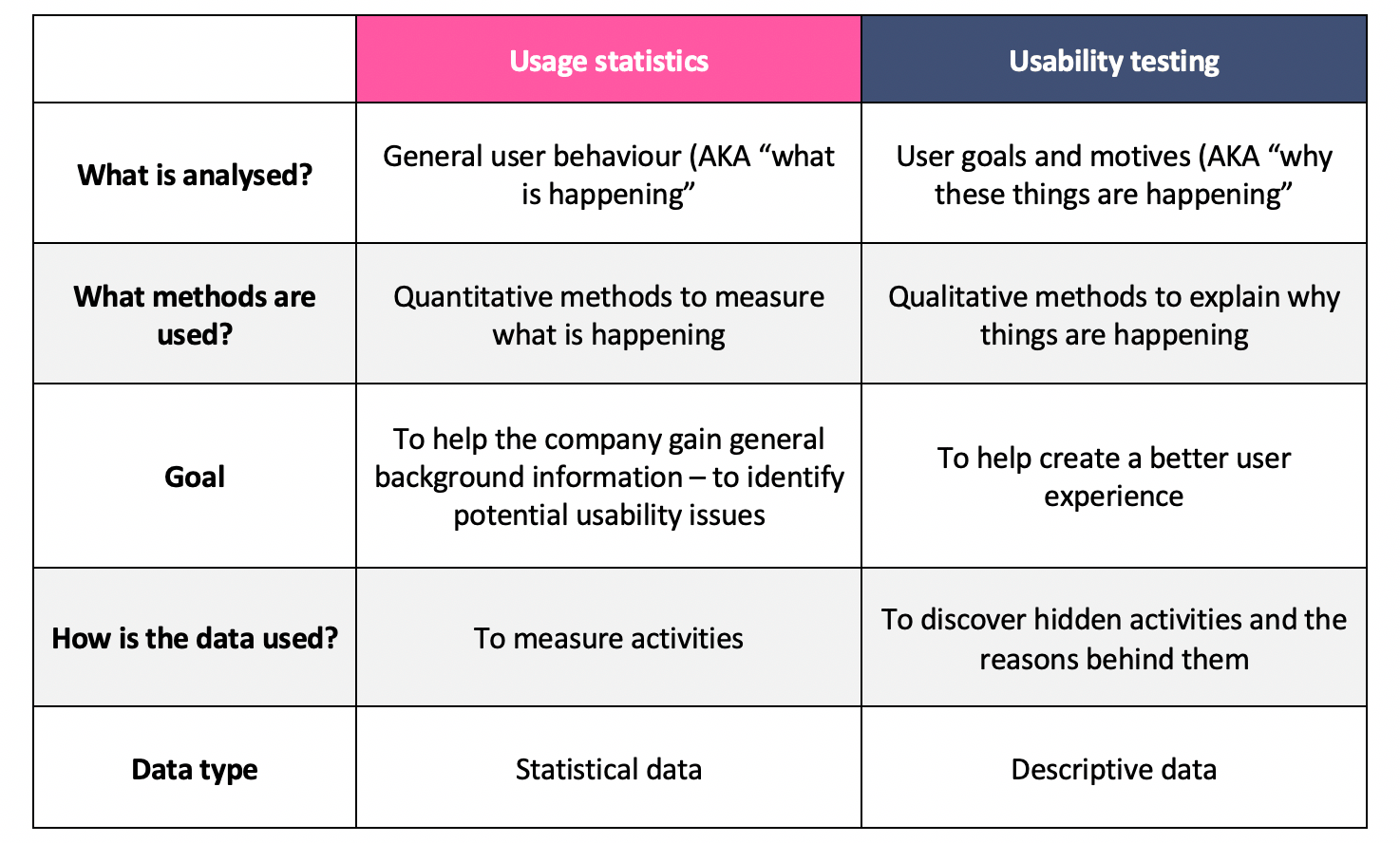 research methods usability study